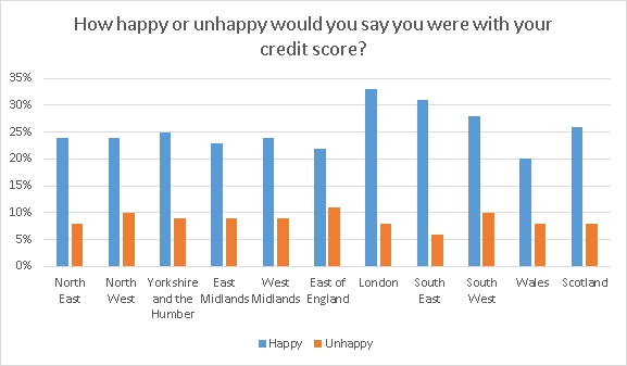 Credit-Score