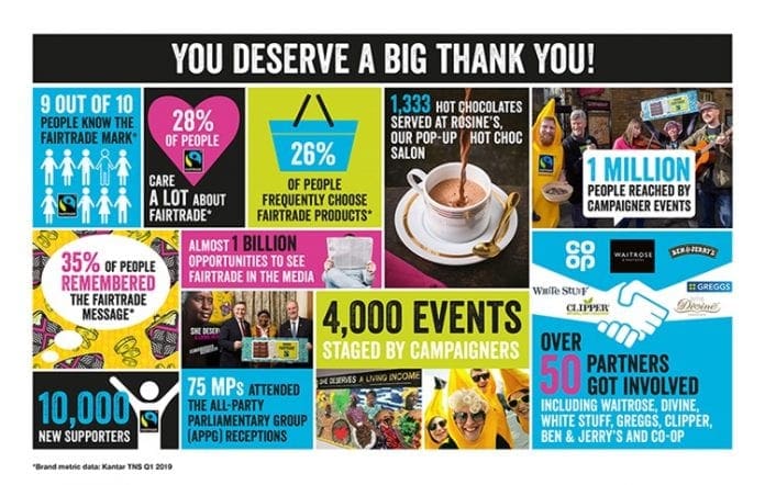 Fairtrade-Fortnight-2019