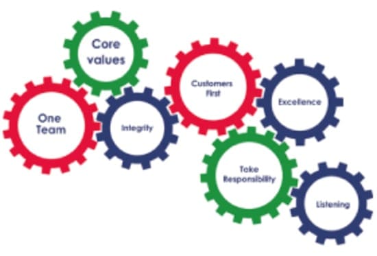 core_values_small
