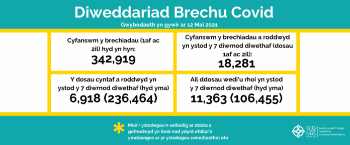 week 18 welsh