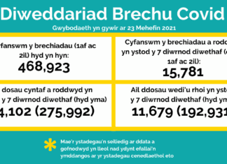 Yn wythnosol, Bwletin y Brechlyn – BIP Hywel Dda
