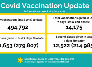 Weekly Hywel Dda UHB Vaccine Bulletin