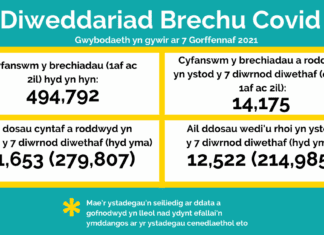 Yn wythnosol, Bwletin y Brechlyn – BIP Hywel Dda