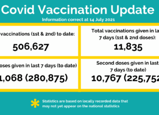 Weekly Hywel Dda UHB Vaccine Bulletin – Issue 27