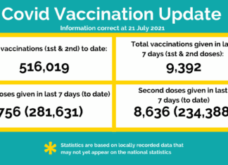 Weekly Hywel Dda UHB Vaccine Bulletin