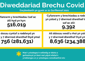 Yn wythnosol, Bwletin y Brechlyn – BIP Hywel Dda