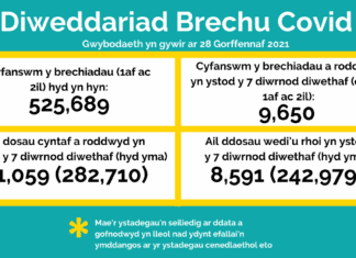 Yn wythnosol, Bwletin y Brechlyn – BIP Hywel Dda