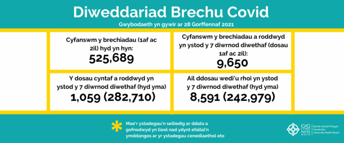 week 29 CYM