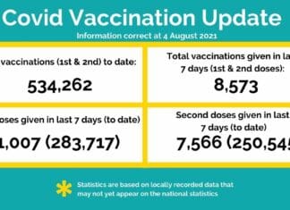 Weekly Hywel Dda UHB Vaccine Bulletin