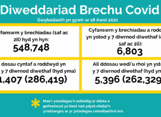 Yn wythnosol, Bwletin y Brechlyn – BIP Hywel Dda